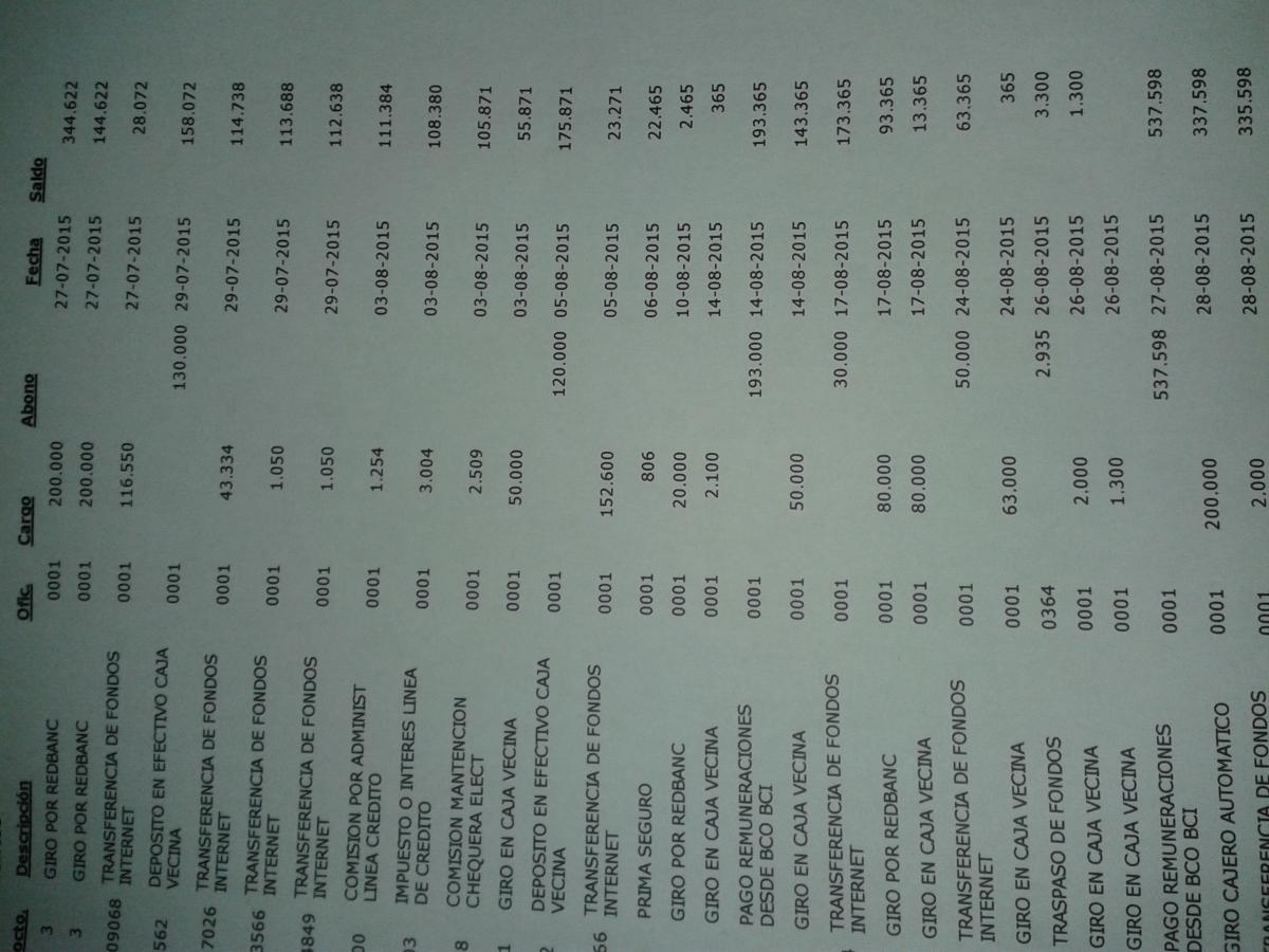 Banco Estado 2100 Por Girar En Caja Vecina Bueno Reclamos Cl