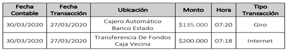 Banco Estado - Fraude cuenta RUT