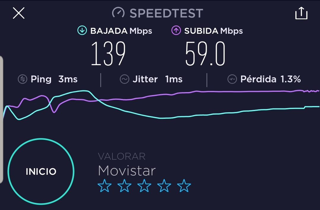 movistar - pesima calidad del servicio y ejecutivos ignorantes