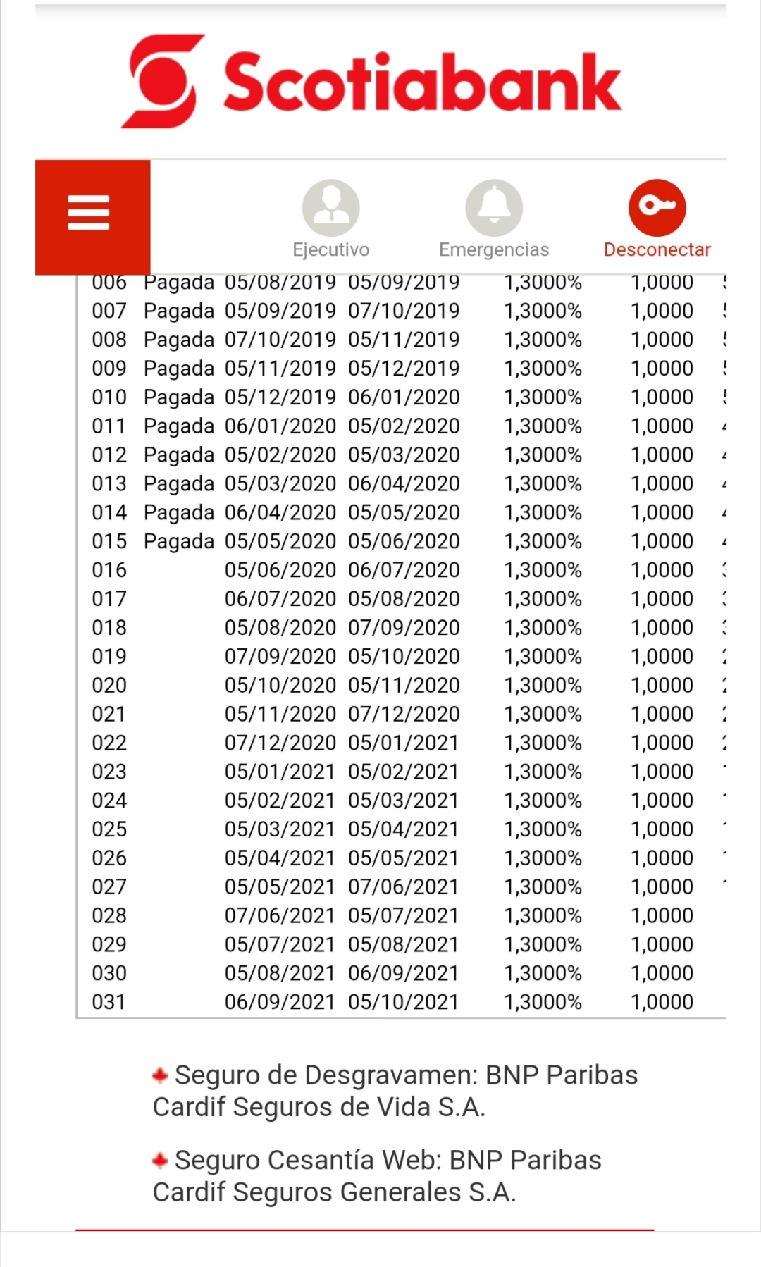 Banco scotiabank - Demora en acoger siniestro de seguro de cesantia