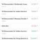 uber - combro no autorizado 
