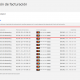 netflix - reinicio de membresía sin autorización netflix - reinicio de membresía sin autorización
